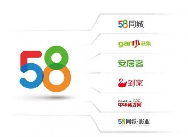 地产招聘58同城