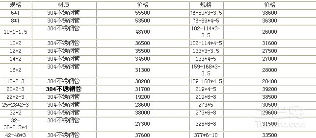 常见不锈钢管价格咨询