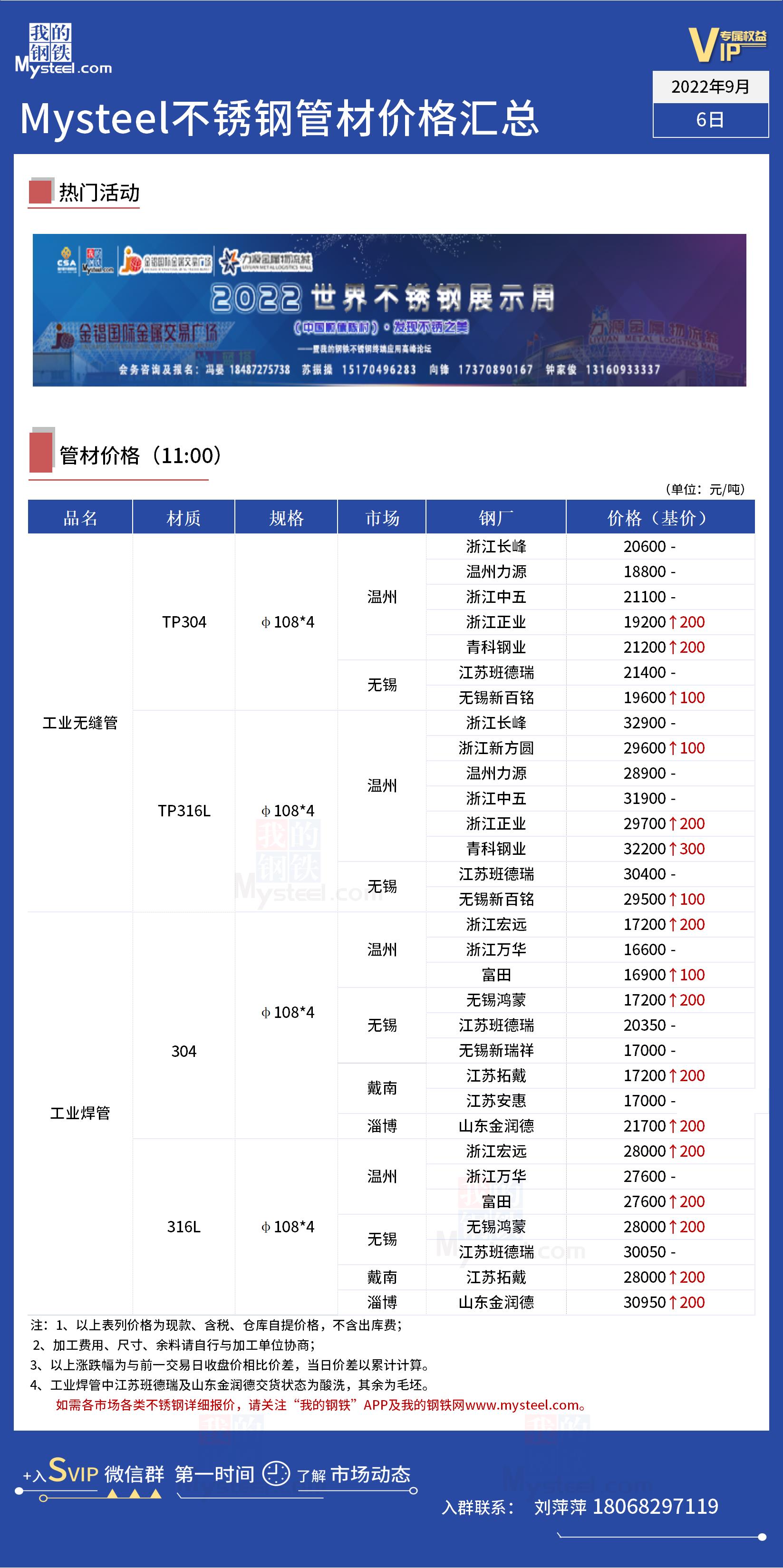 常见不锈钢管价格走势
