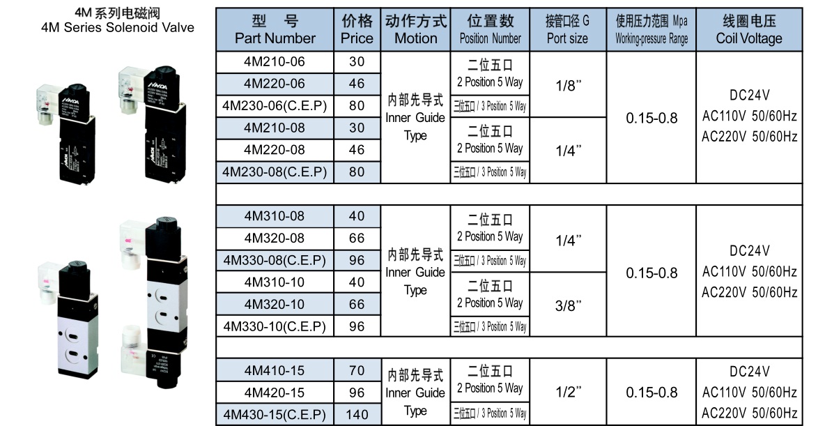 电磁阀 参数