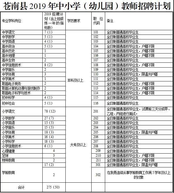 苍南招工信息最新招聘