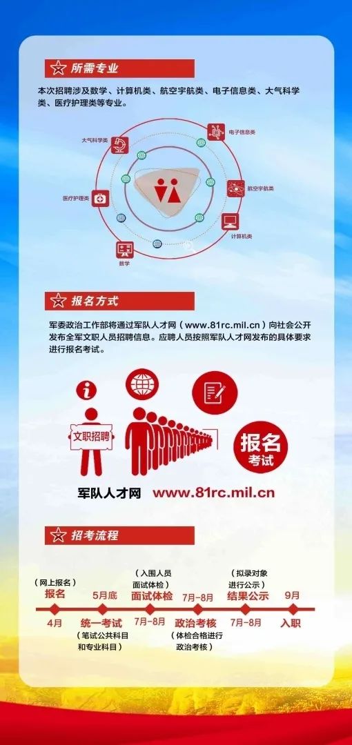 部队人才网最新招聘