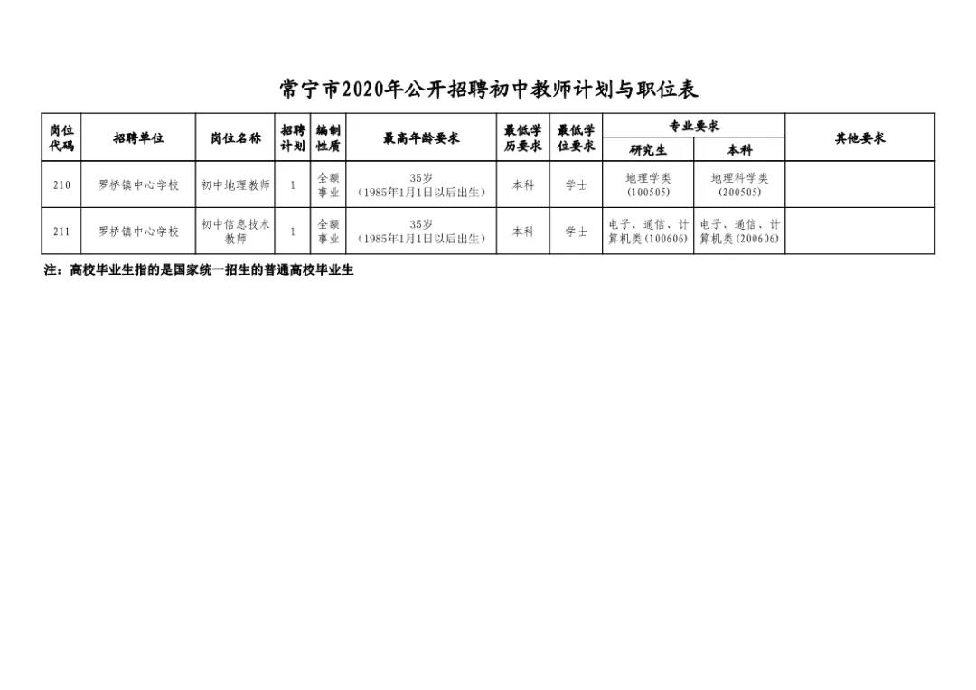 常宁人才网最新招聘
