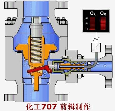 不锈钢直角式截止阀