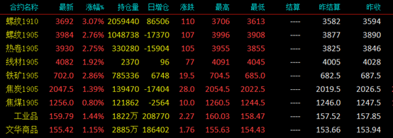 八一钢铁今日钢材价格
