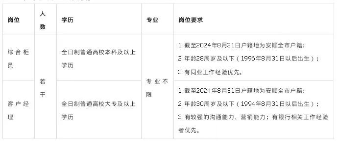 安顺招工导购信息最新招聘