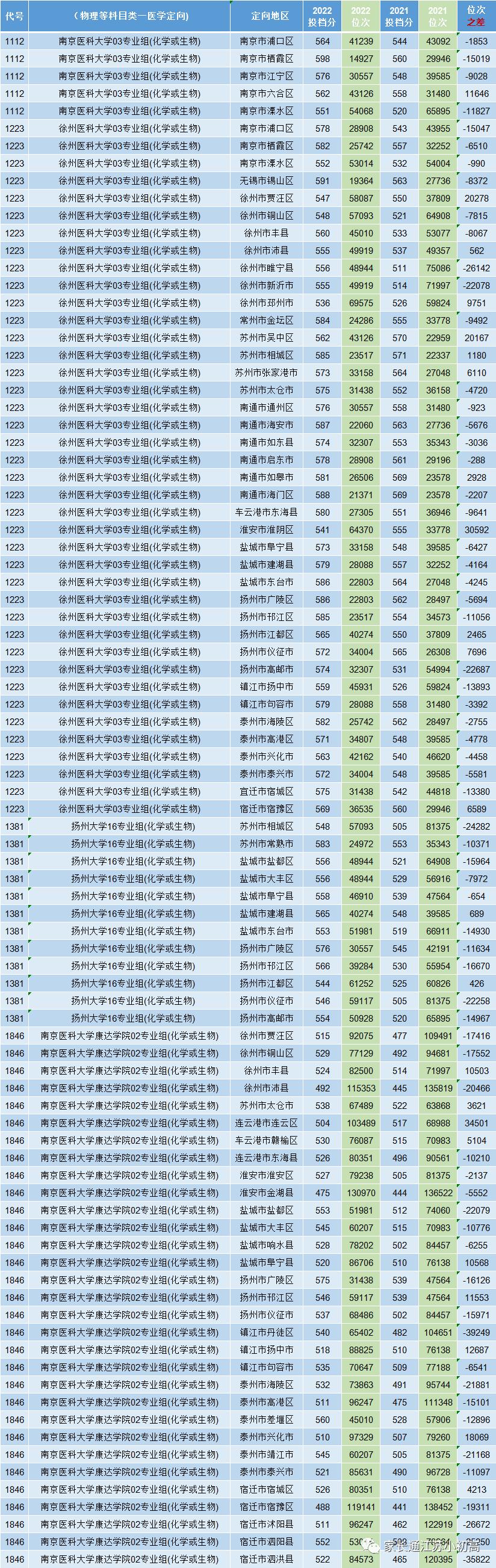 常州医学公务员报考条件