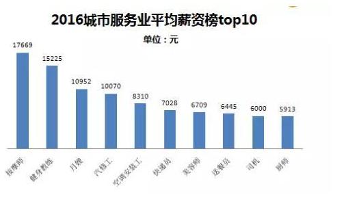 安装工招工最新招聘信息