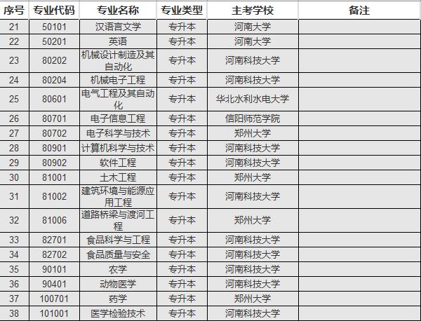 登录河南自考网