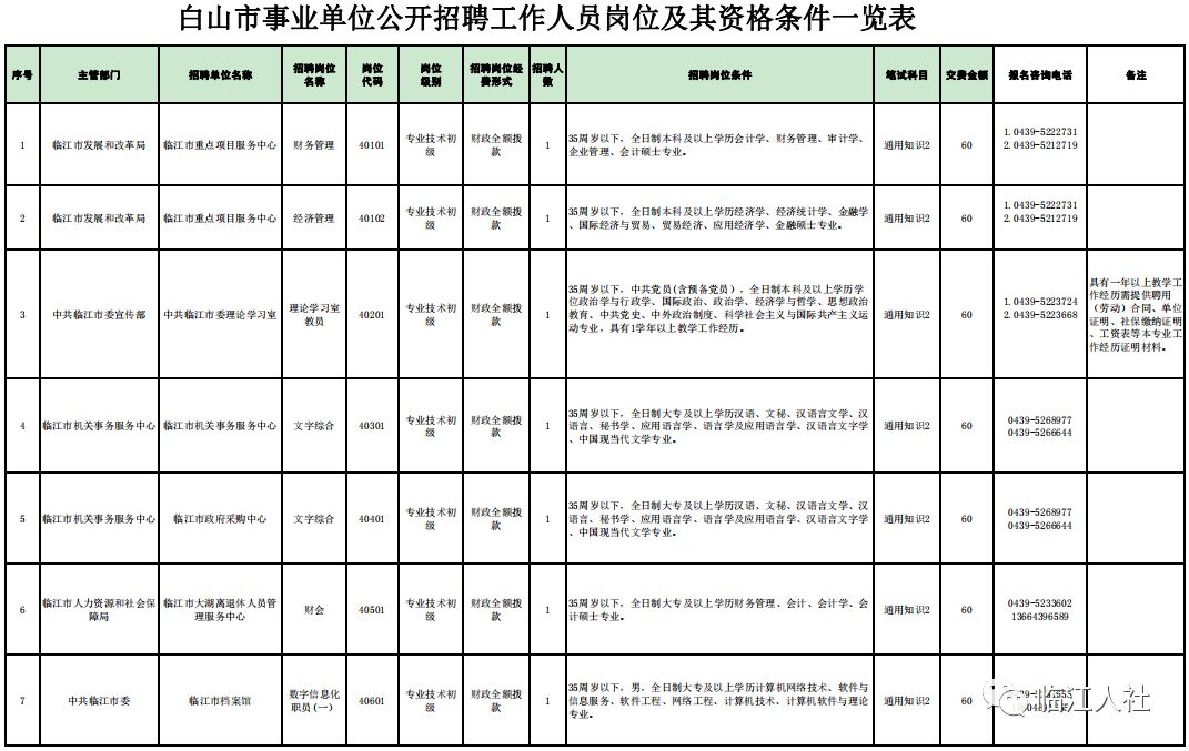 白山招工最新招聘信息