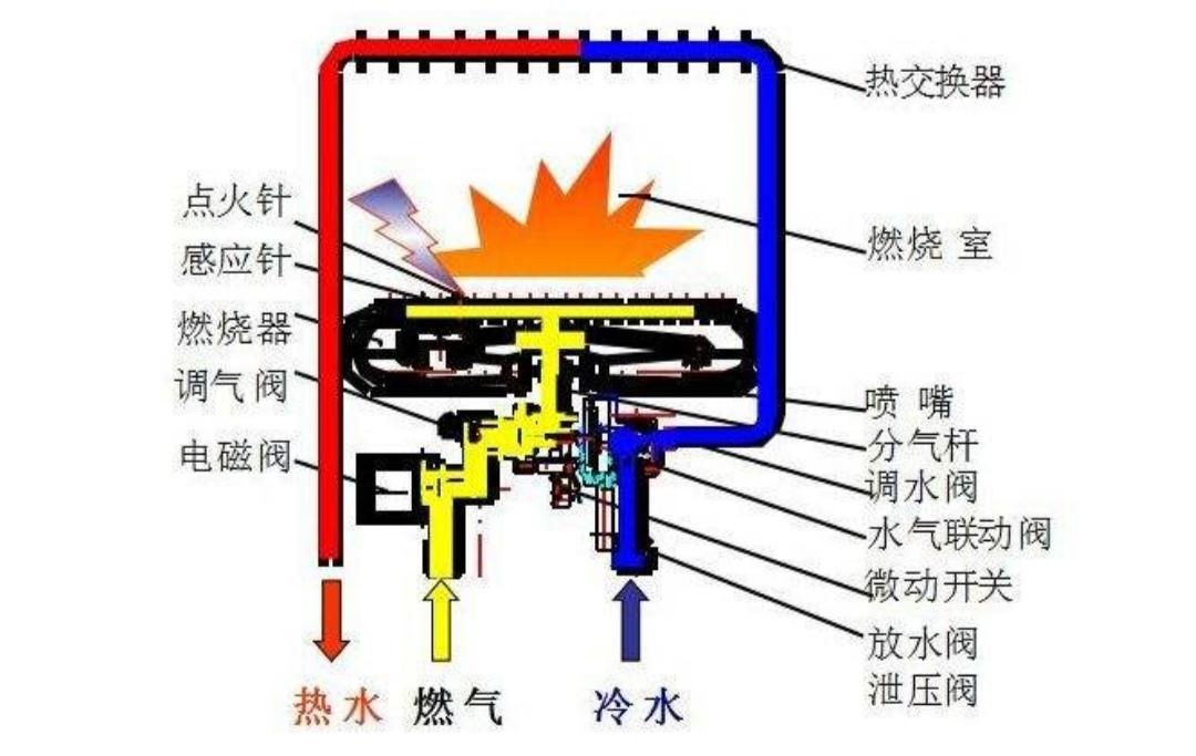 电磁阀 水压