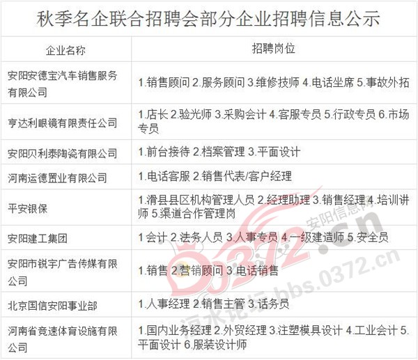 安阳人才中心招聘信息网