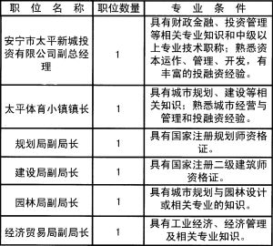 安宁人才网