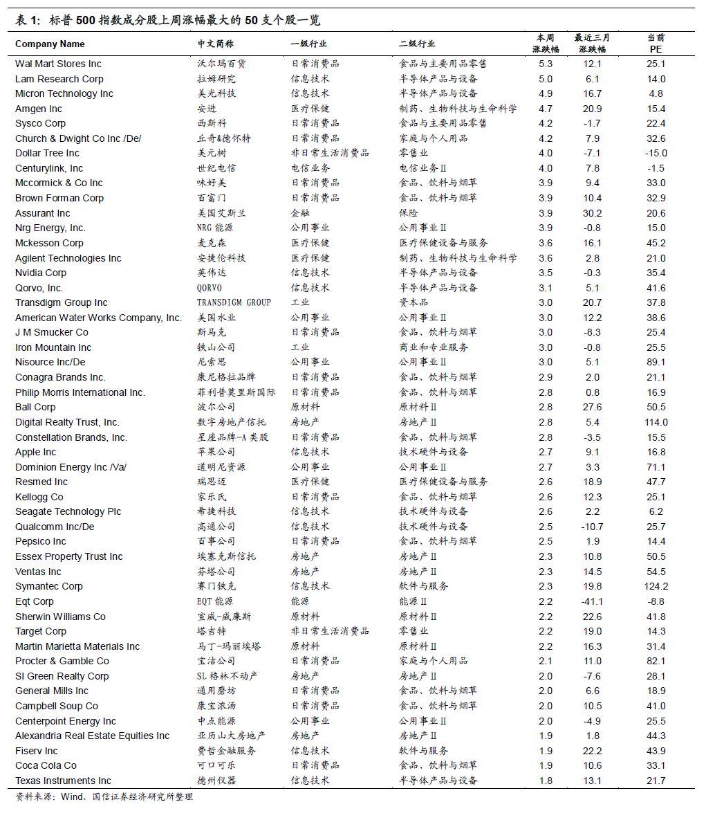 百货超市利率