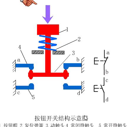 电磁阀规程