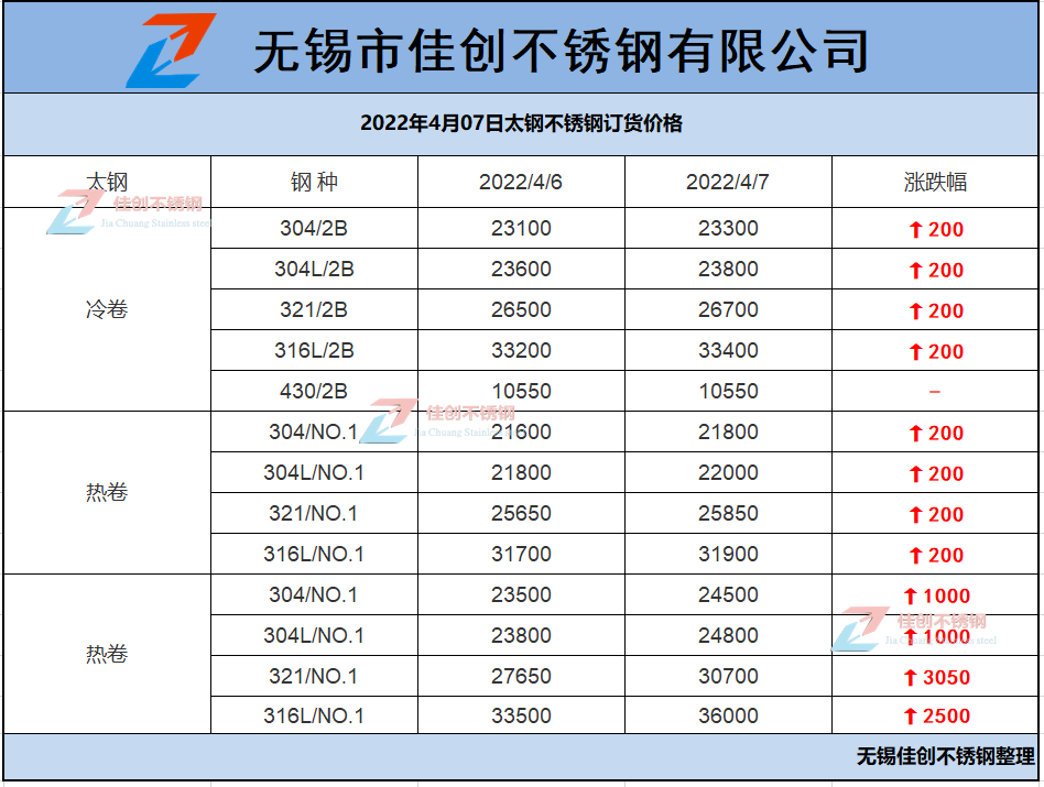 澳洲不锈钢管材价格多少