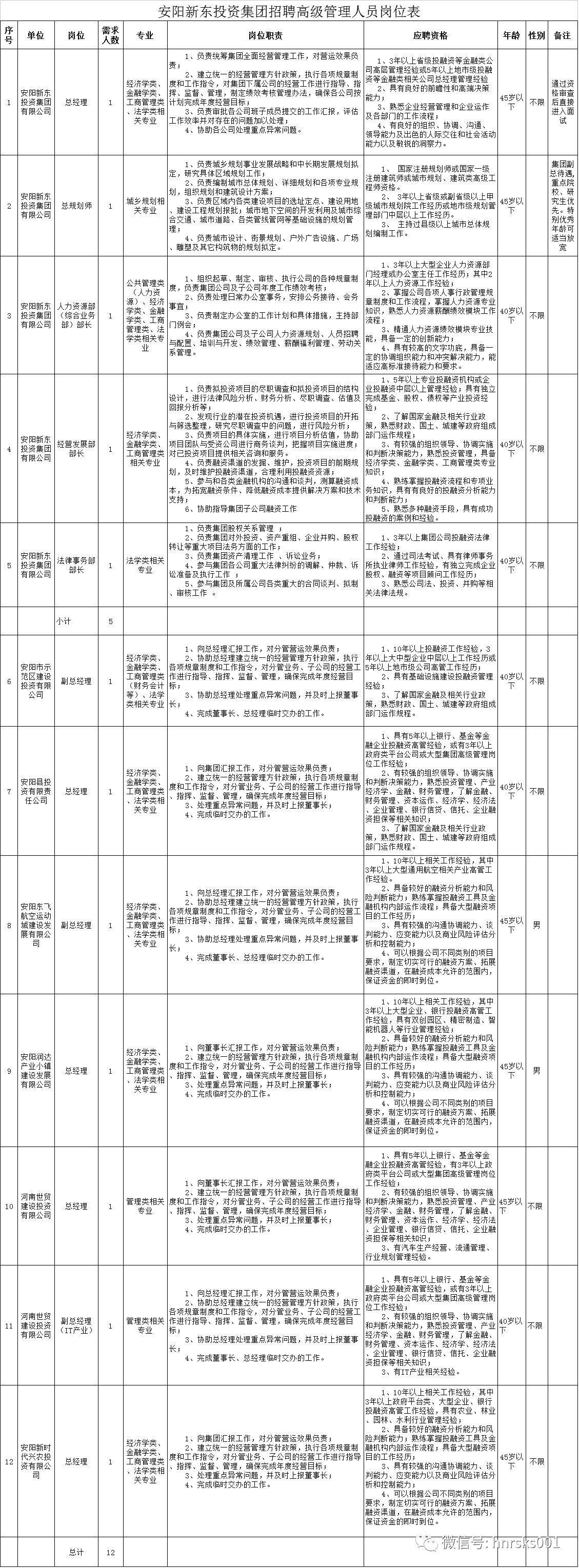 安阳最新招工信息招聘