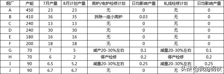 安徽今日钢结构钢材价格